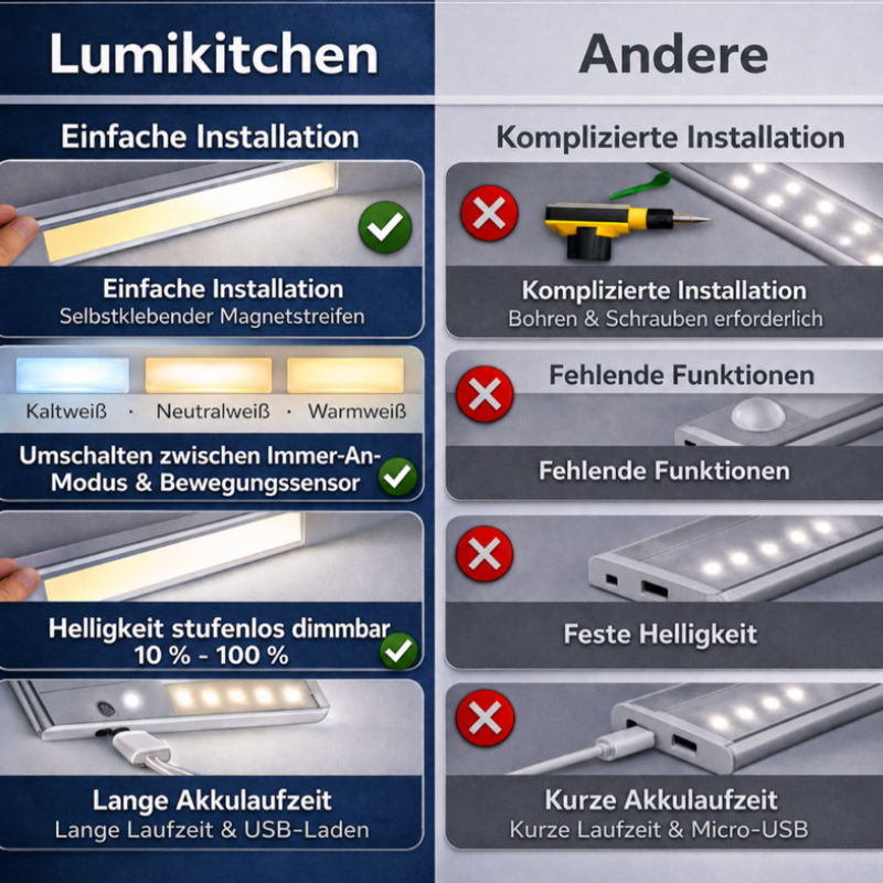 Cabinlux - LED-Unterbauleuchte mit Bewegungsmelder und Magnetbefestigung