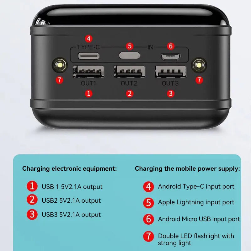 Powerbank mit Ultra-Schnellladen & hoher Kapazität
