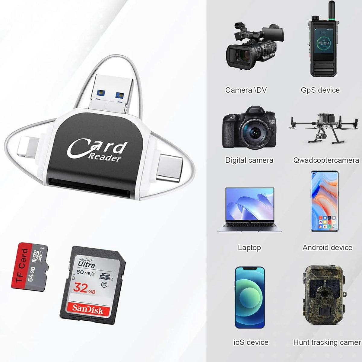 1+1 Gratis | Sync - 4 in 1 Kartenleser für USB und Speicherkarten